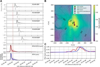 Local Explosion Detection and Infrasound Localization by Reverse Time Migration Using 3-D Finite-Difference Wave Propagation